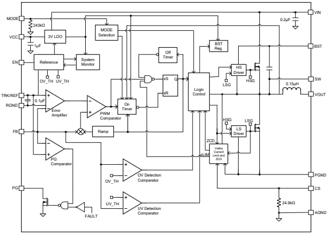 Block Diagram - Monolithic Power Systems (MPS) MPM368x Step-Down DC/DC Power Modules